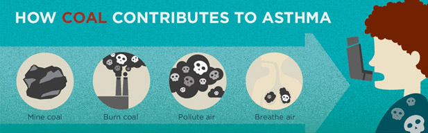 How Coal Contributes to Asthma