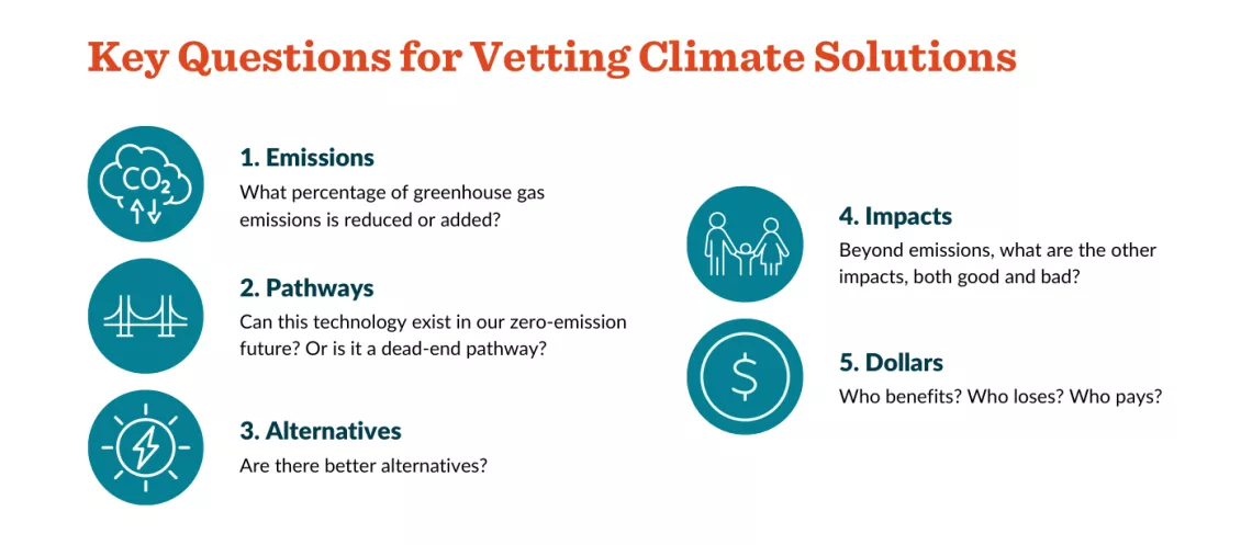 Key Questions for Vetting Climate Solutions