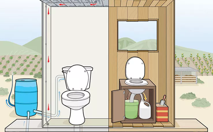 off-grid toilets
