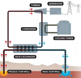 diagram of geothermal energy