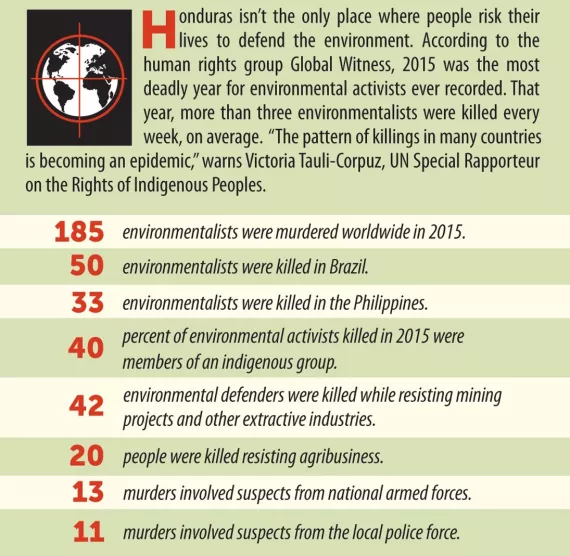Graphic about violence against environmental activists