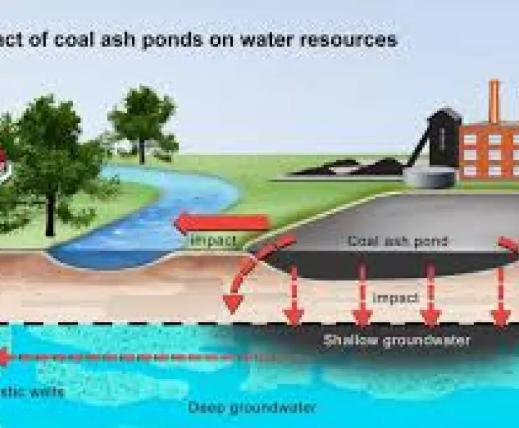 impact of coal ash.jpg