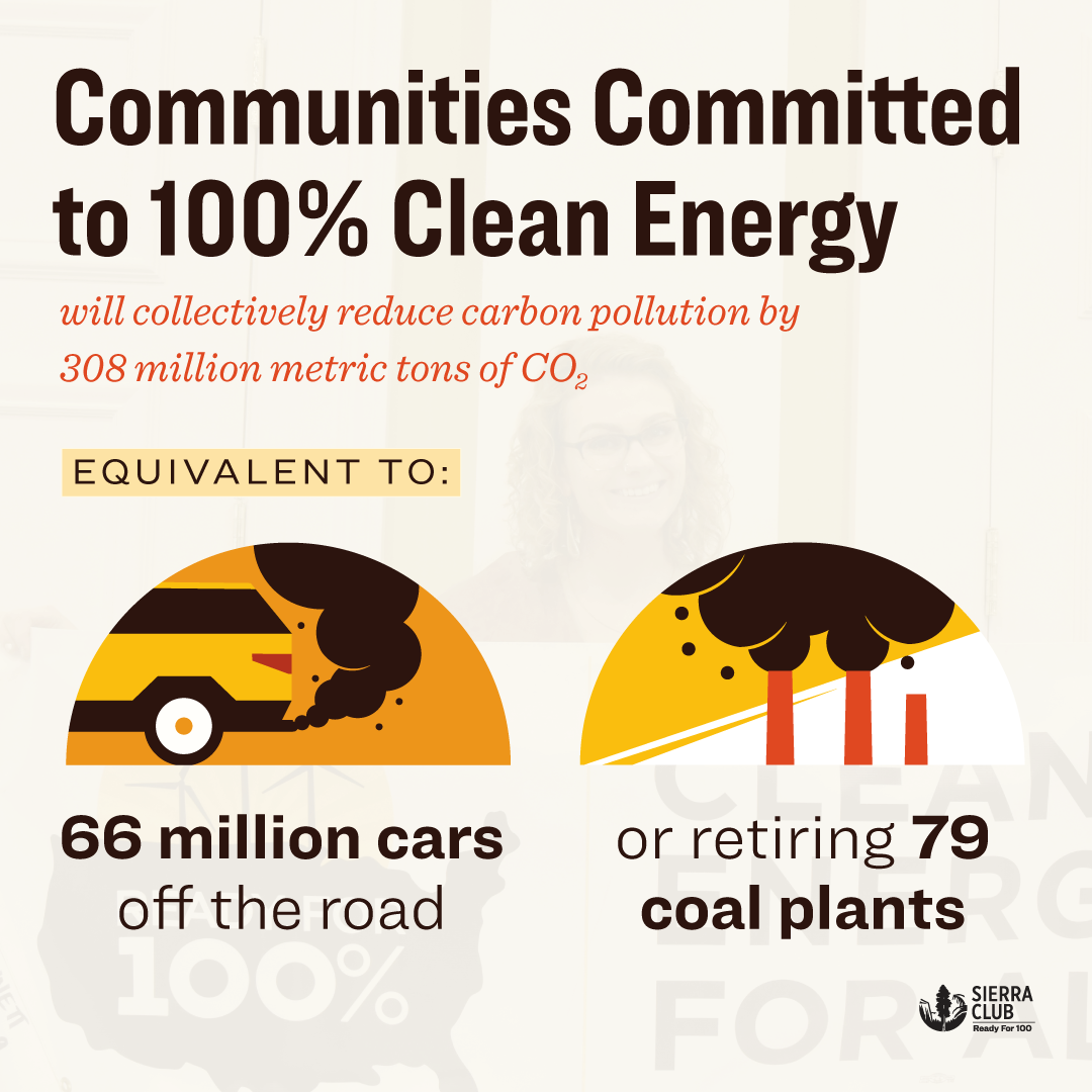 100 million people living in a place committed to 100% clean energy infographic 2