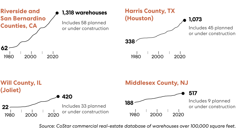 Chart showing growth in warehouses in selected areas since 1980