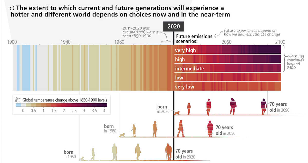 Just look at all that burgundy. Image courtesy of IPCC. 