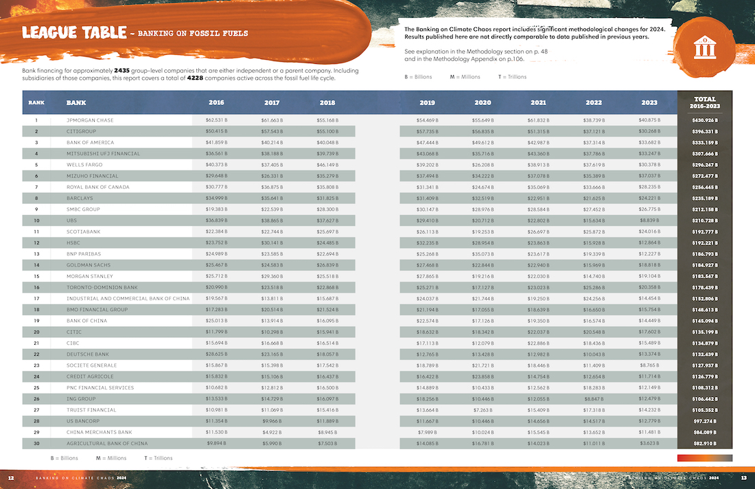 Courtesy of the Sierra Club