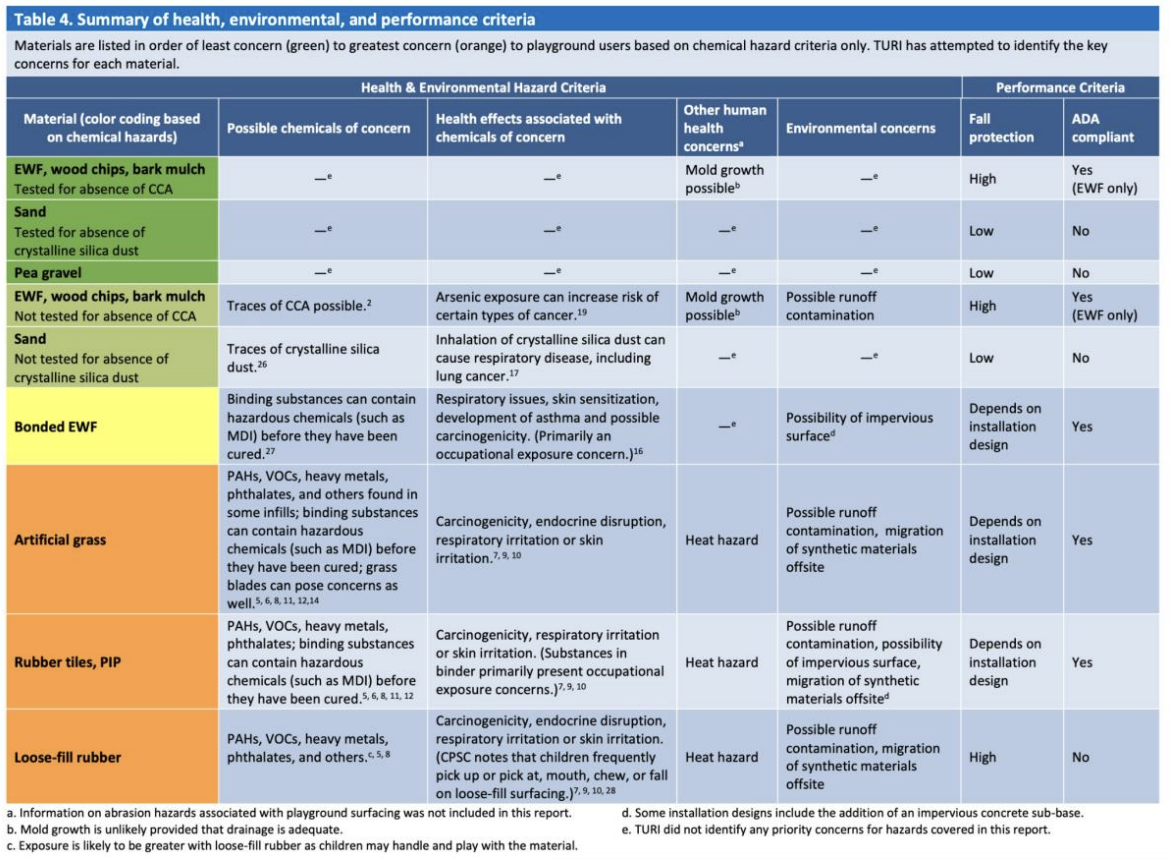 Toxic Use Reduction Institute