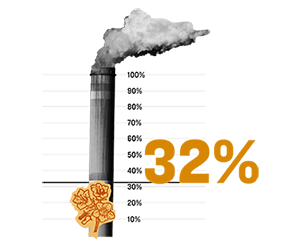 smokestack with a clean energy graph