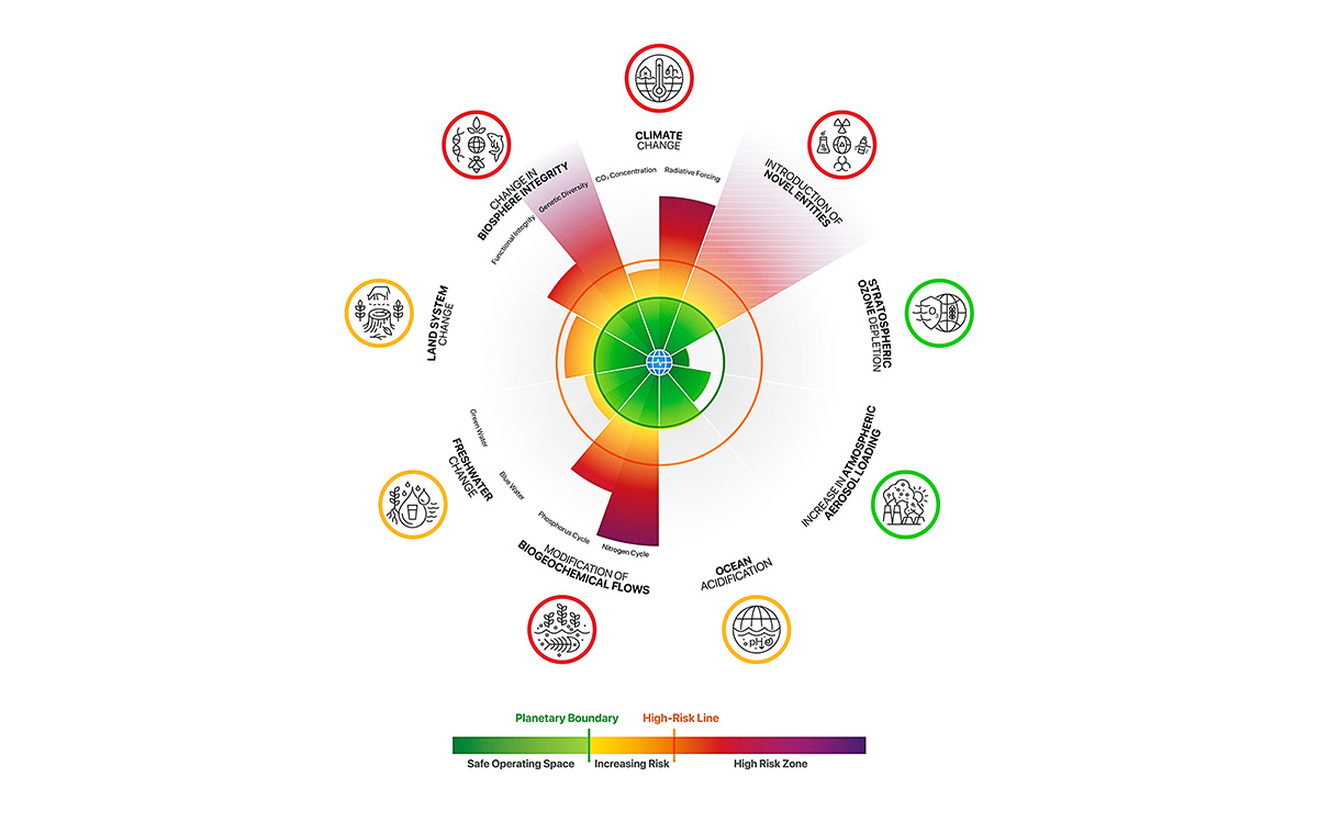 Image courtesy of Planetary Boundaries