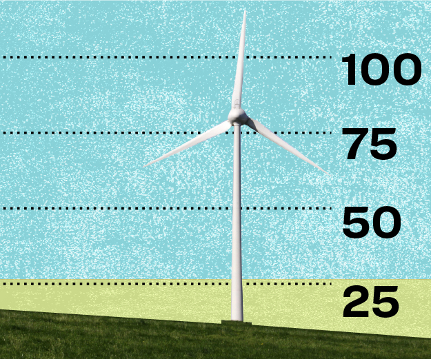windmill graph