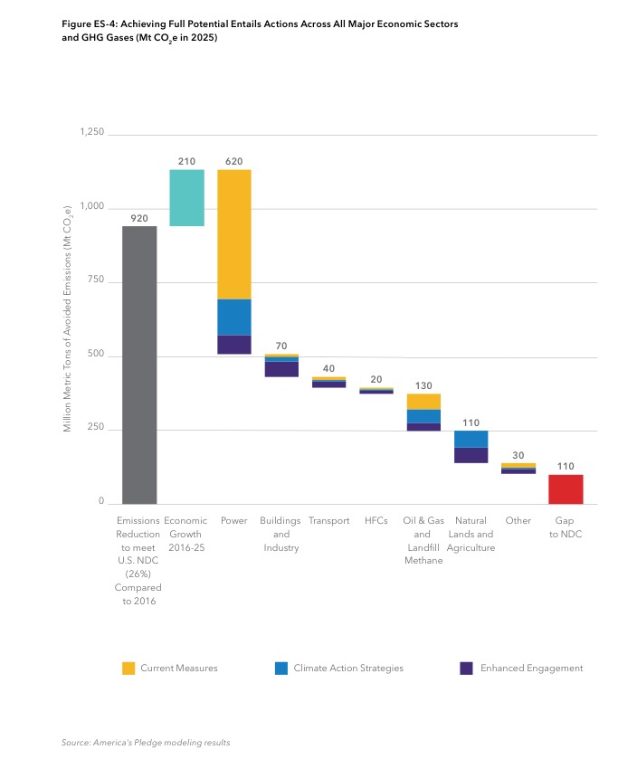 GCAS graph