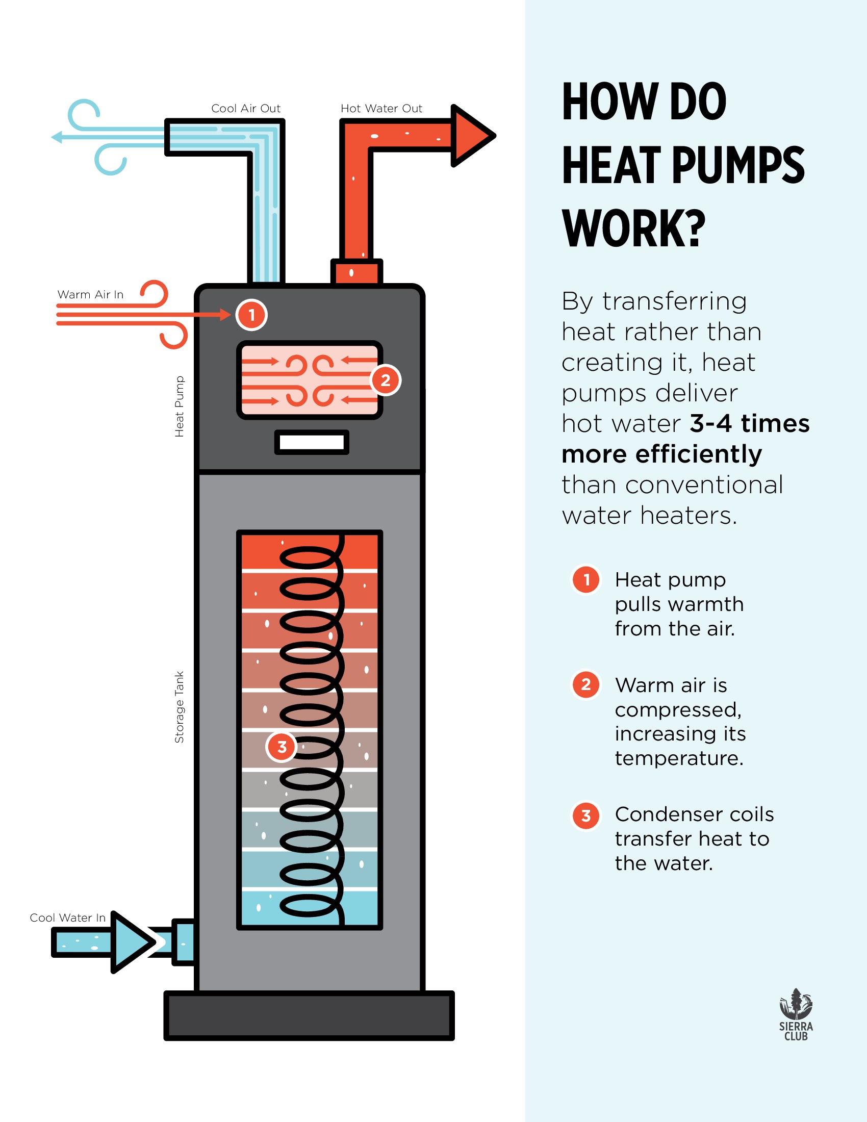 What Does a Heat Pump Look Like: Unveiling the Mystery