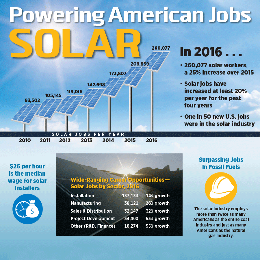 The Solar Foundation #ReadyFor100 IMG