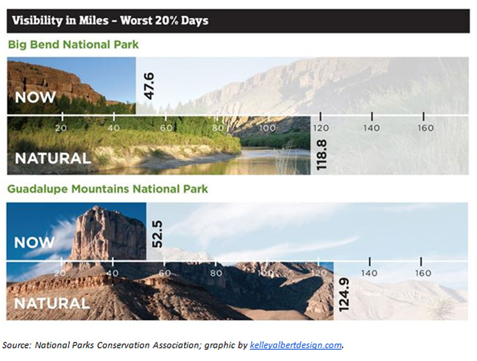 Big Bend & Guadalupe national park visibility