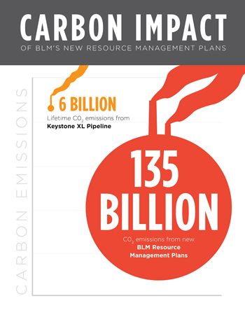 Carbon impact of BLM's new resource management plan