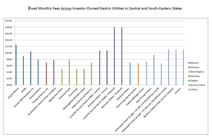 Fixed monthly fees graphic