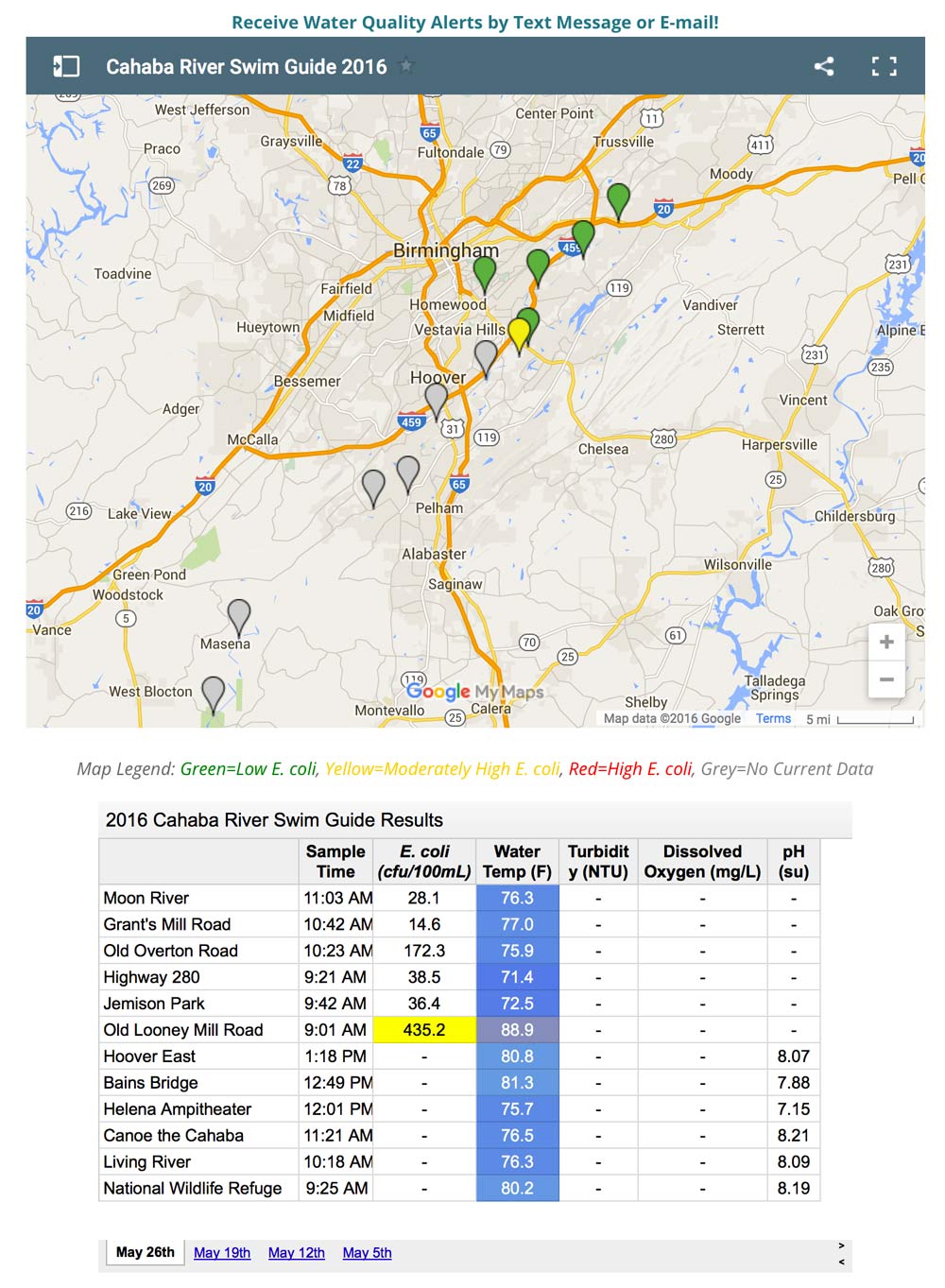 RiverKeeper Swim Guide