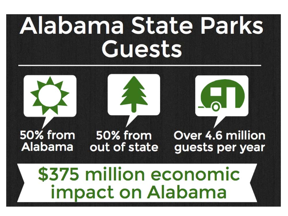 Alabama State Parks