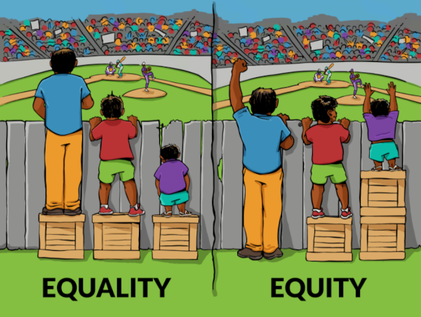 Equity vs equality