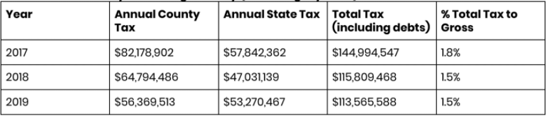Mining tax chart