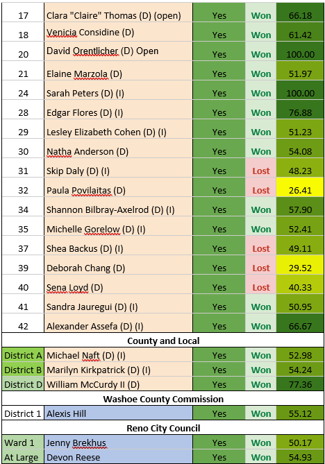 results2