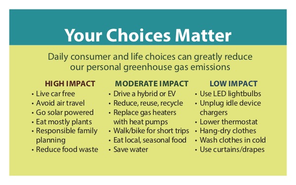 Your Choices Matter
