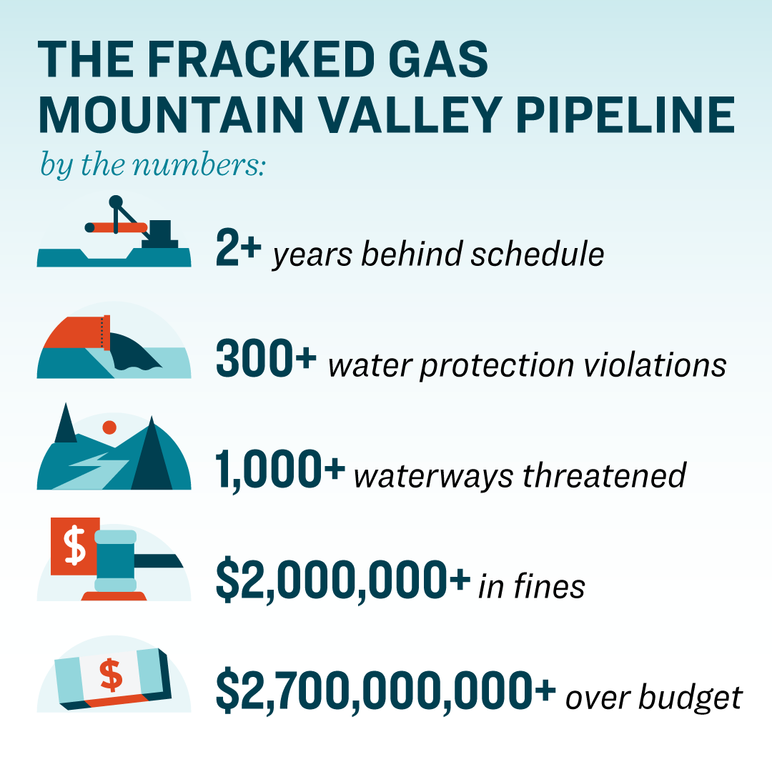 Mountain Valley Pipeline Facts