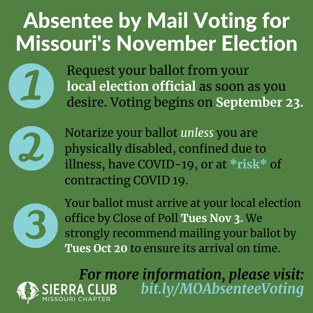 Absentee by Mail Voting