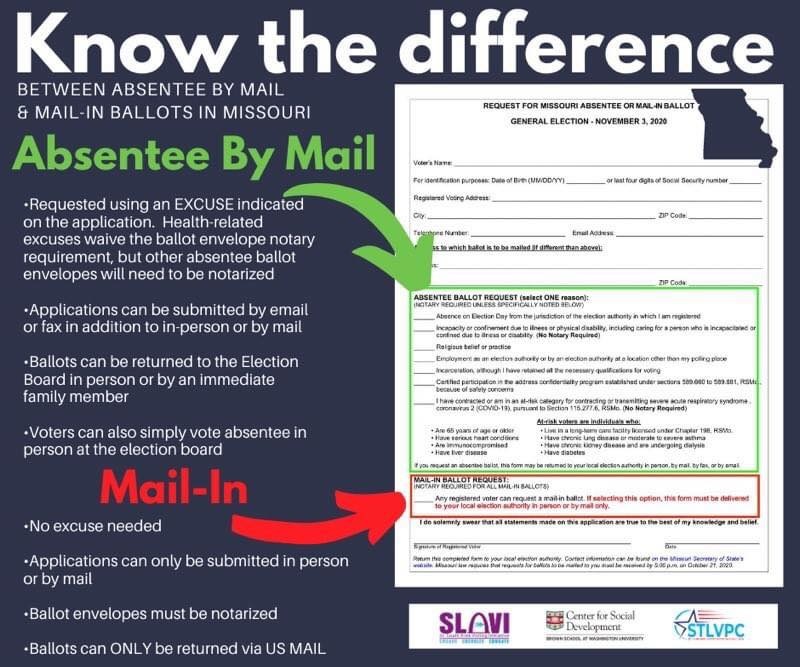 Absentee by Mail versus Mail-In Voting