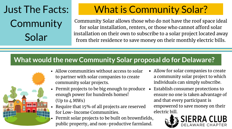 Facebook friendly facts on Community Solar