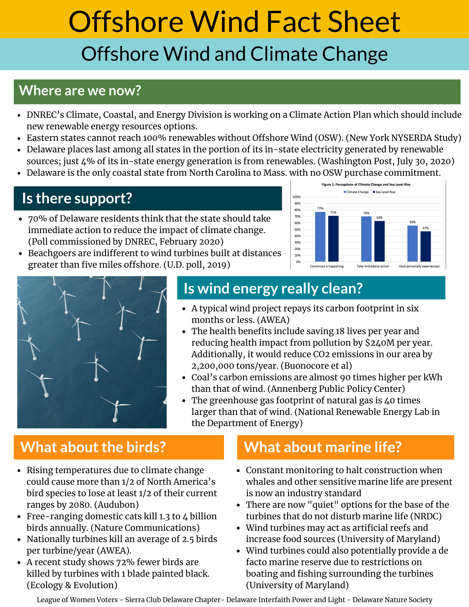 offshore wind and climate change