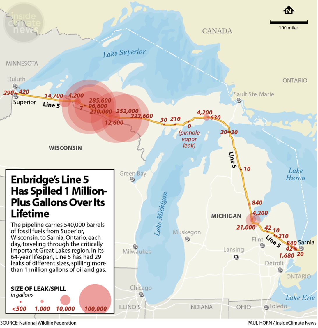 Map showing Enbridge's Line 5 as it travels from Superior WI and under the Straits of Mackinac into the lower peninsula of Michigan. It also shows where it has spilled -- which has totaled more than 1 million gallons