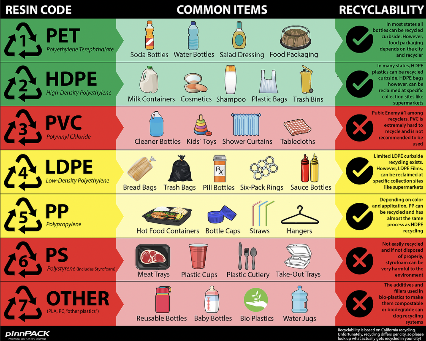Why Should All Plastic Film Producers Recycle?