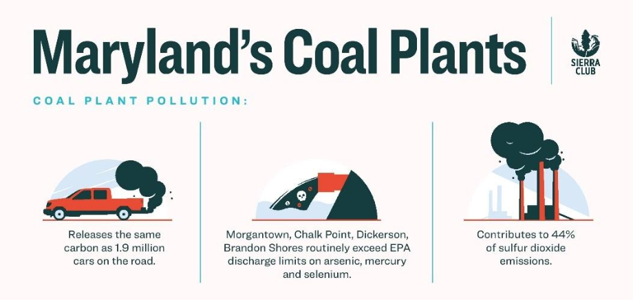 Maryland's Coal Plants Graphic