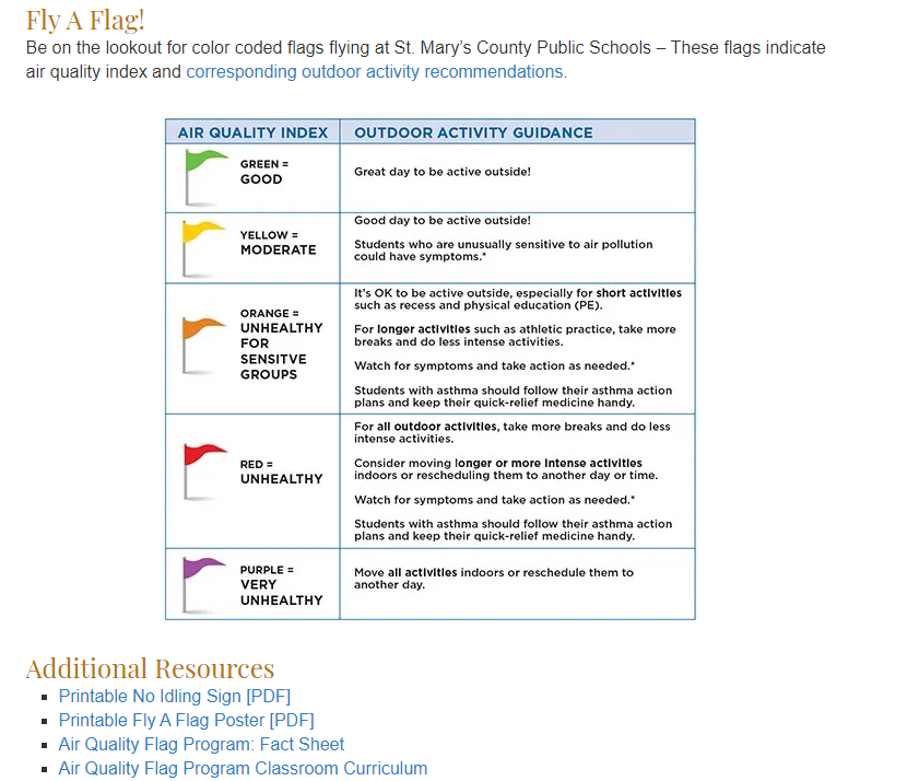 Breathe Well Air Quality Index Color Coding