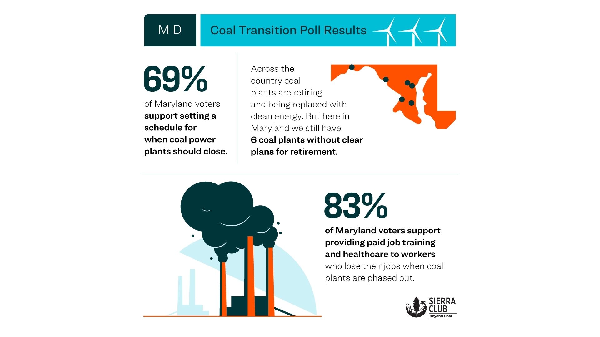 Fall 2019 MD Coal Survey