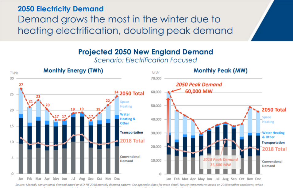 2050 electricity demand