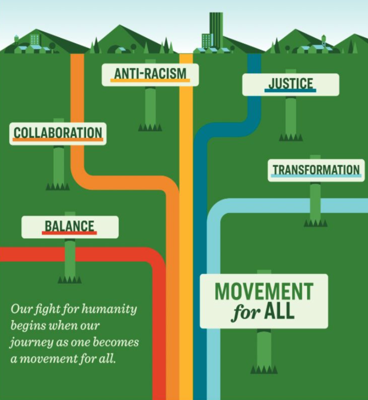 Image with all Sierra Club Core Values listed on it