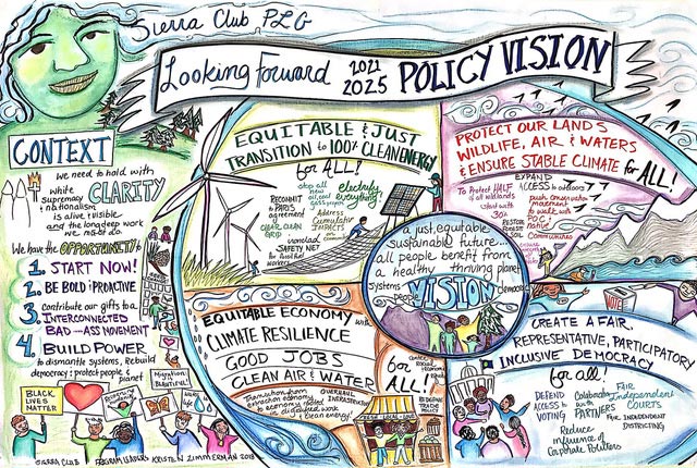 Mural of Sierra Club "Looking Forward 2021-2025 Policy Vision" with imagery highlighting different equitable policy goals