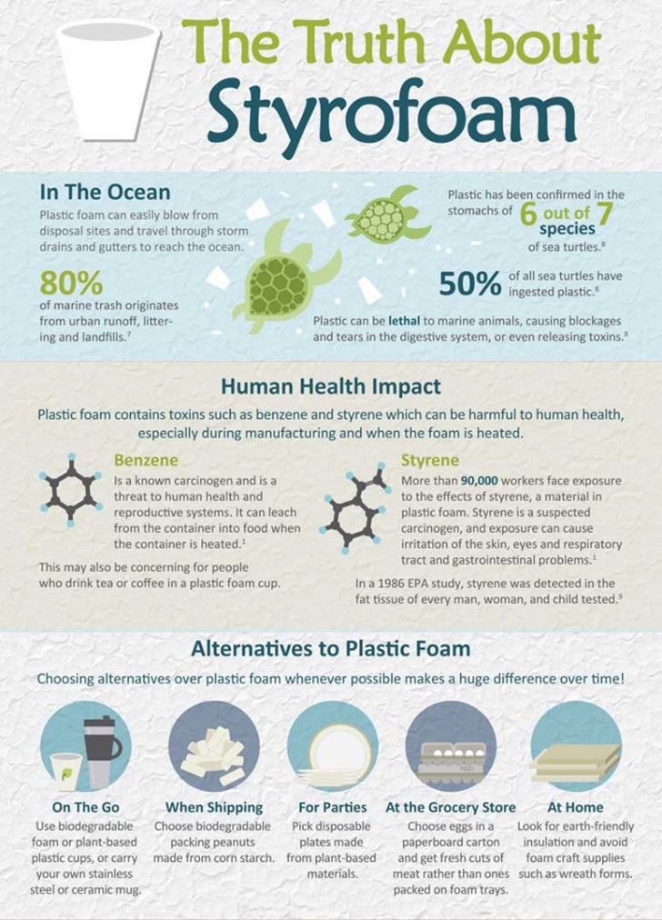 Problems with styrofoam