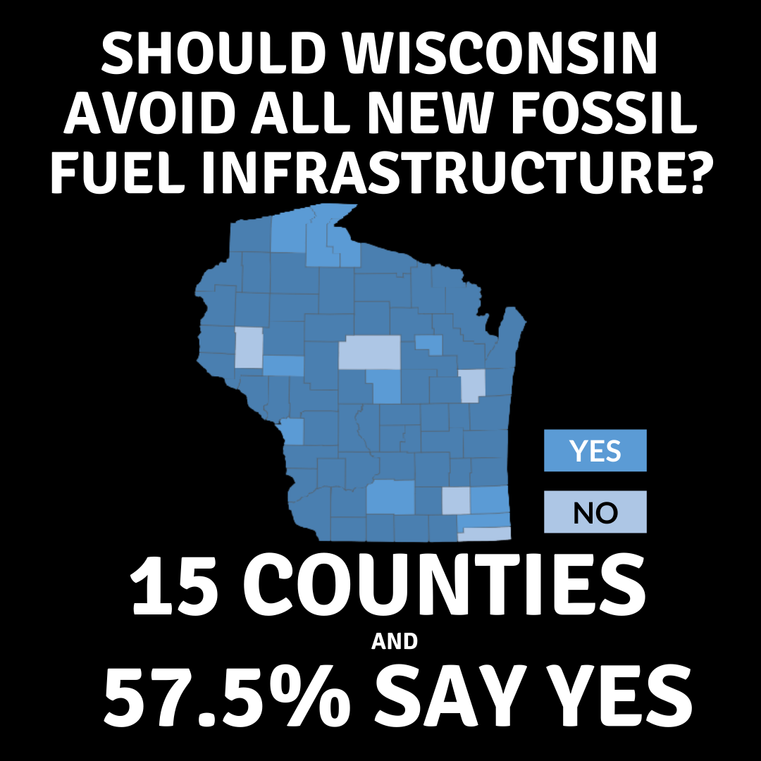 Fossil Fuel Infrastructure vote