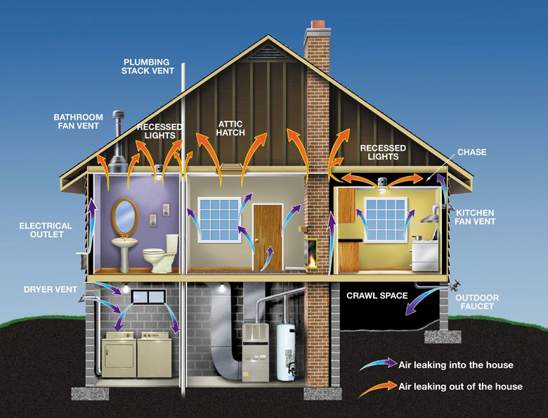 Where air leaks from your home