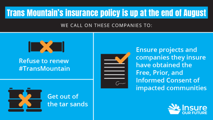 A graphic that reads "Trans Mountain insurance policy is up at the end of August. We call on these companies to 1.) refuse to renew #TransMountain 2.) Get out of the tar sands 3.) Ensure projects and companies they insure have obtained the Free, Prior, and Informed Consent of impacted communities." The words are white on a blue background.