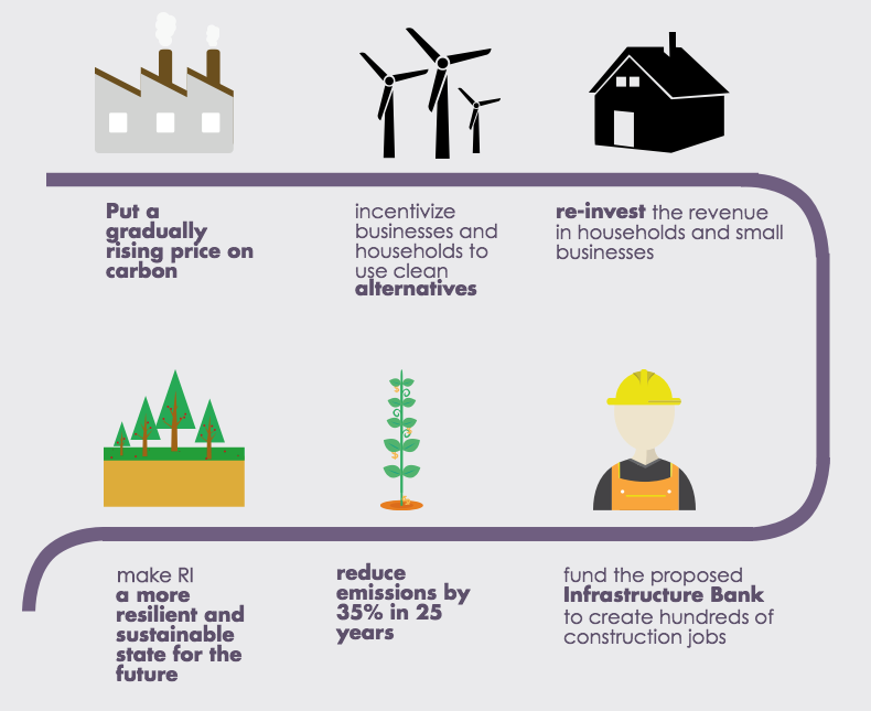 carbon pricing