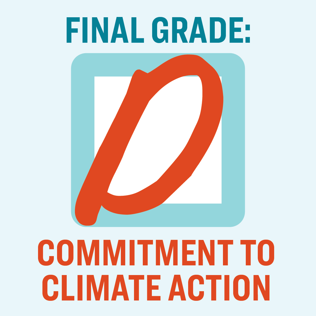 Commitment to Climate Action Final Grade: D
