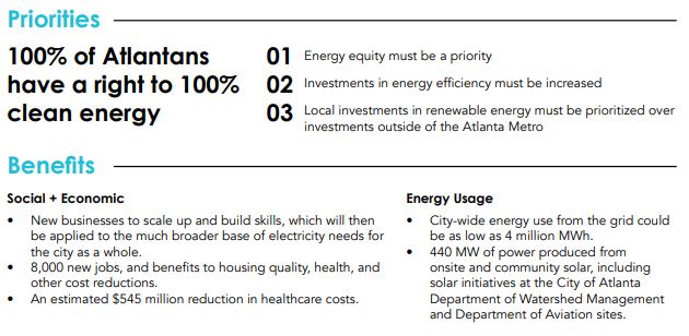 Atlanta clean energy graphic 2