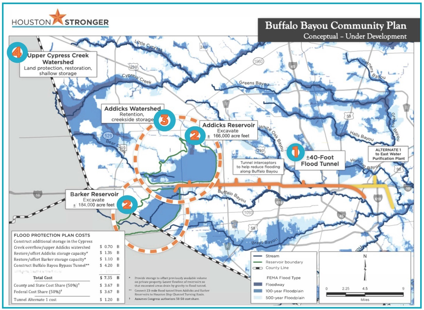 Buffalo Bayou Community Plan