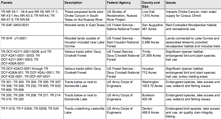 Proposed oil an gas lease parcels