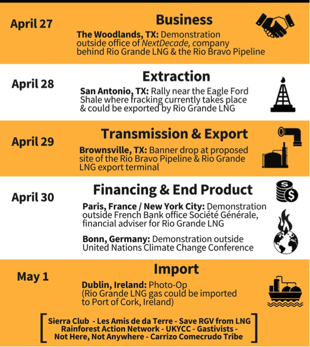 Fracking Cycle calendar