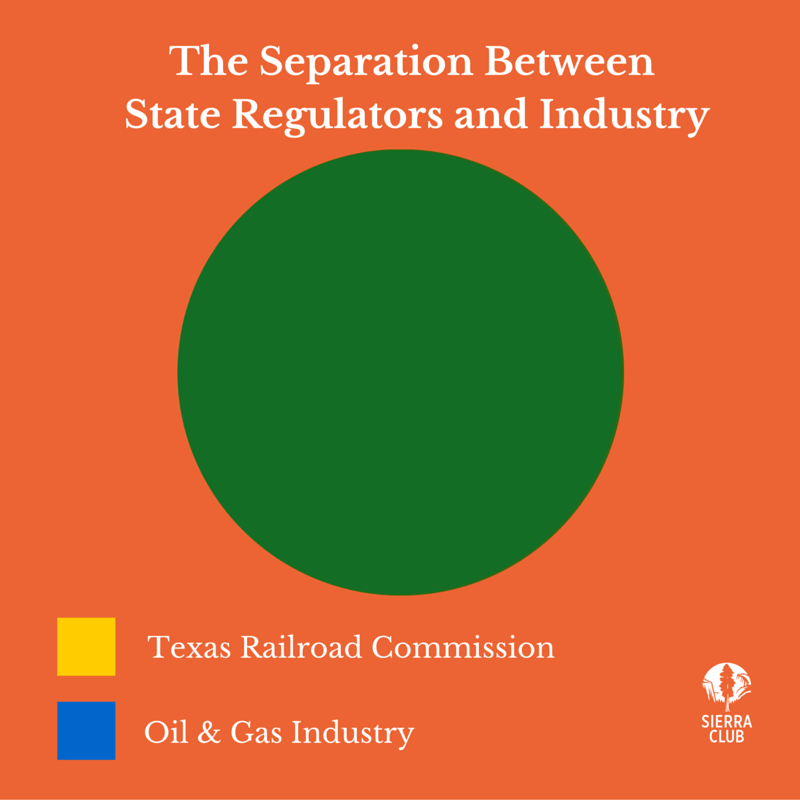 RRC Ven Diagram
